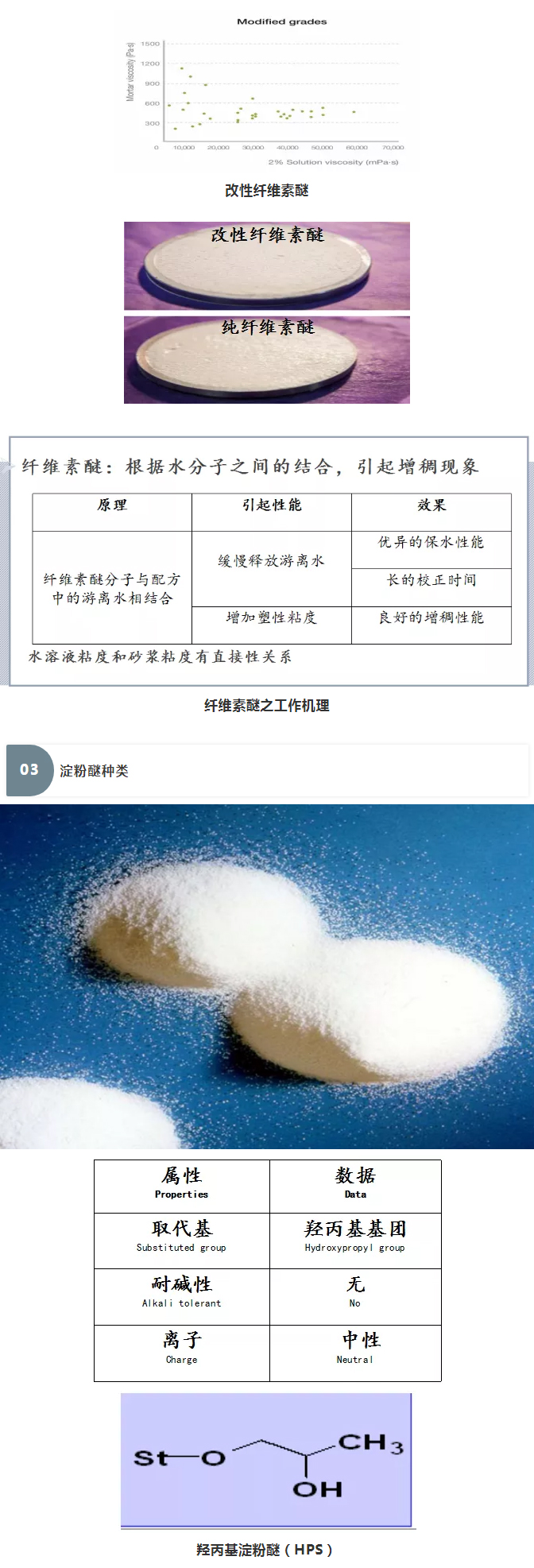 砂漿中纖維素醚與淀粉醚起到何種作用？多圖數(shù)據(jù)解析來襲！_06