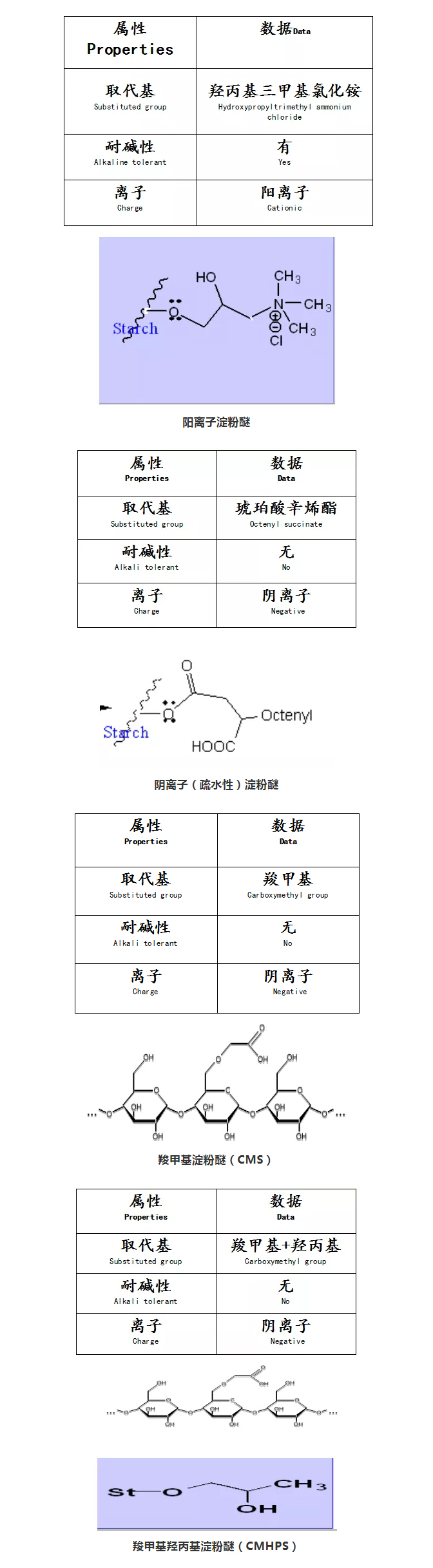 砂漿中纖維素醚與淀粉醚起到何種作用？多圖數(shù)據(jù)解析來襲！_07