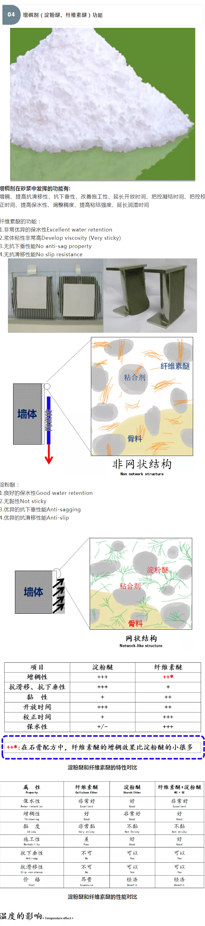 砂漿中纖維素醚與淀粉醚起到何種作用？多圖數(shù)據(jù)解析來襲！_08