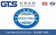 ISO27001信息安全認證，體系建立流程